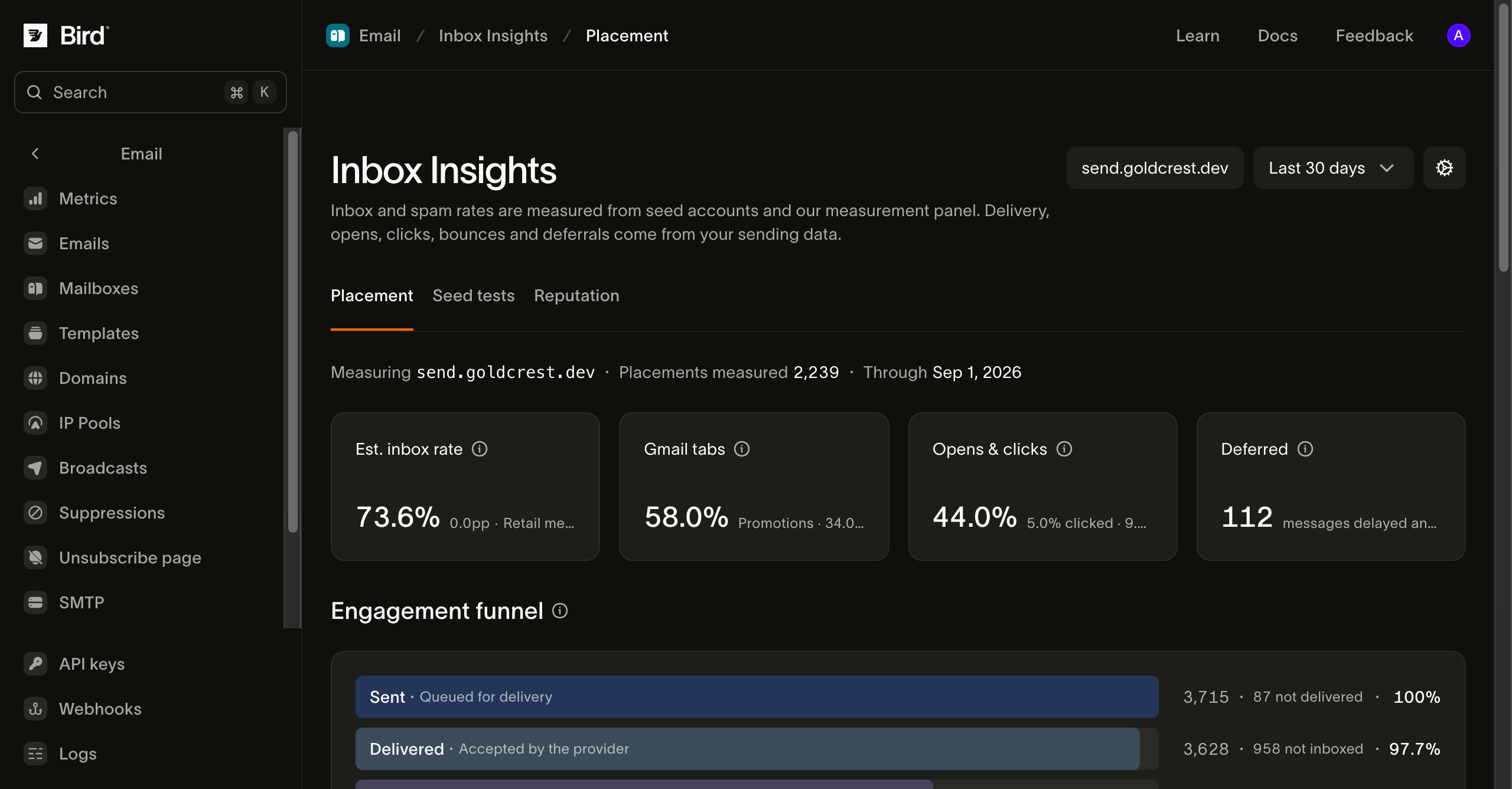 Tableau de bord Inbox Insights montrant le placement estimé en boîte de réception, les onglets Gmail et un entonnoir d'engagement pour un domaine d'envoi d'exemple.